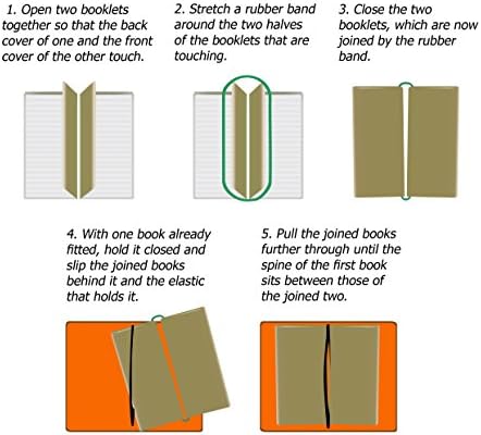 WANDERINGS A5 Blank Travelers Notebook Insert / A5 Journal Refill | 5.5" x 8.3" (14 x 21cm) | 3 Booklets, 240 Blank Pages | Travelers Notebook Refills for Journals, Diaries, Planners