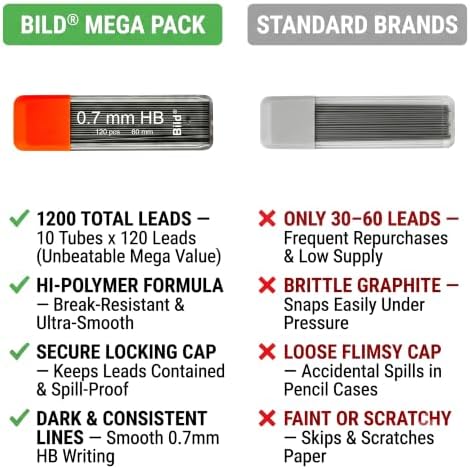 Bild 1200 Premium 0.7 Lead Refills for Mechanical Pencils (HB Mega, 0.7 mm)