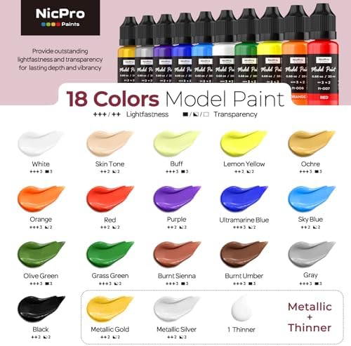 Nicpro All-In-One Miniature Painting Kit, 18 Colors Starter Model Paint Set