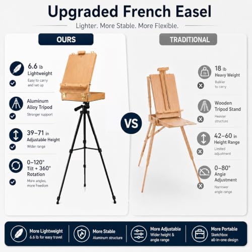 French Style Easel with Beech Wood & Aluminum Tripod | Light Weight Plein Air Easel- Adjustable Sketch box Tripod for Outdoor & Studio Painting, Sketching