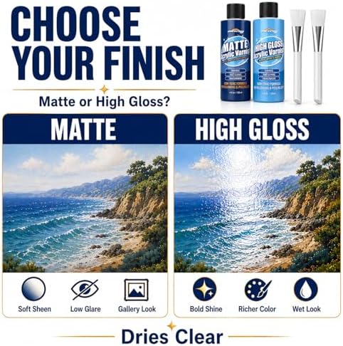 Clear Acrylic Paint Sealer, Gloss & Matte Varnish for Art Crafts, Painting | 2 Pack, Non-Yellow Clear Coat for Clay, Wood, Glass, Metal, Plastic, Protect & Boost Gloss on Canvas, Rock Painting, Model
