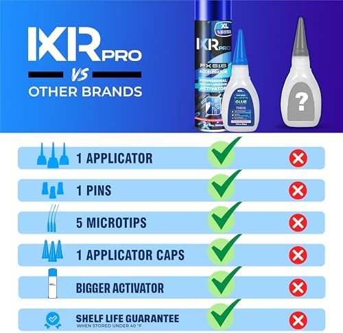 ixirpro CA Glue with Activator, Thick, for Gap-Filling, 1.75oz + 16.9oz Kit