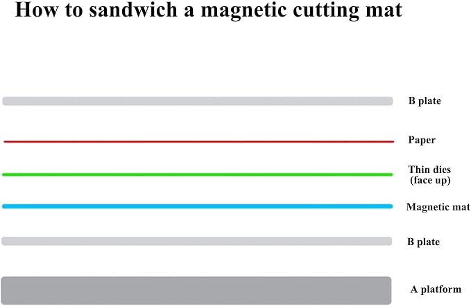 Magnetic Cutting Mat for Cuttlebug Die Cutting Machine 5.87 x 7.75"