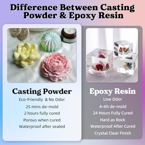 LET'S RESIN Resin Casting Powders 3000g,20~30 Minutes De-Mold Ceramic Resin