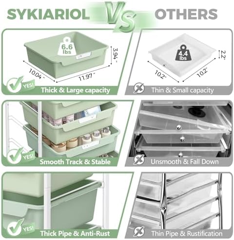SYKIARIOL Rolling Cart with 6 Drawers,Art Craft Organizer and Storage,Green