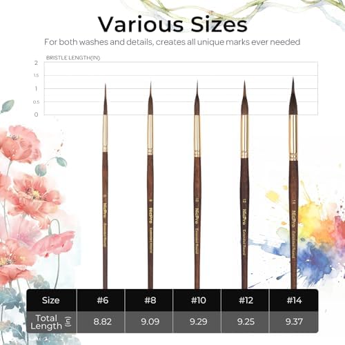 Nicpro 5 PCS Watercolor Brushes Professional, Extended Needle Point Brushes Set, Sable Paint Brushes with Synthetic Extra Long Tip for Fine Detailing - Watercolor Acrylic Gouache Inks Painting