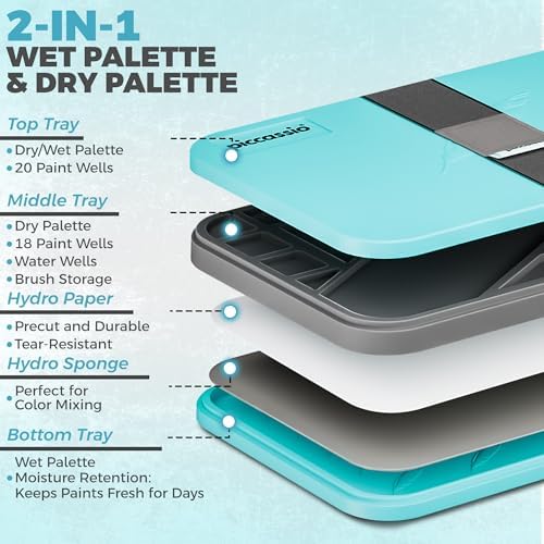 Stay Wet Palette for Acrylic Painting, Easy to Clean, Sturdy and Durable, Ideal for Painting Miniatures, Warhammer Painters, Students, Beginners, and Hobbyists