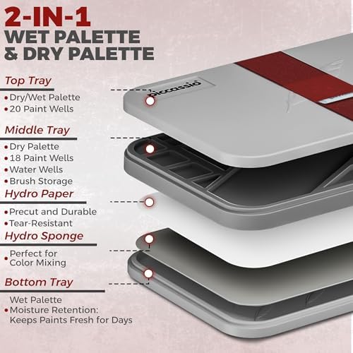 Stay Wet Palette for Acrylic Painting, Easy to Clean, Sturdy and Durable, Ideal for Painting Miniatures, Warhammer Painters, Students, Beginners, and Hobbyists