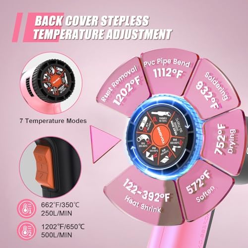 1800W Craft Heat Gun (122℉-1202℉) with 4 Nozzles (Pink) | 1.5s fast heating tool with 2 airflow settings & overload protection for precise resin DIY, PVC shrink tubing & vinyl wrap.