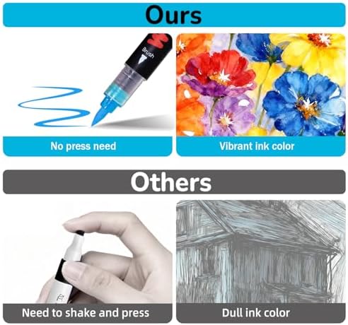 WINSONS 60 Colors Dual Tip Art Markers Set, Auto Ink-Flow Markers for Drawing, Illustration, Manga Coloring, Sketching Coloring Books
