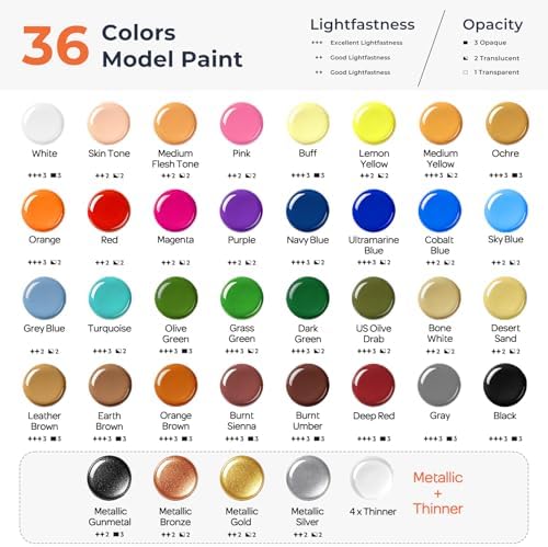 Nicpro 36 Colors Model Paint Set, 20ml Ready to Use Modeling Acrylic Paints