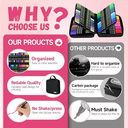 IVSUN Acrylic Paint Pens, 60 Colors Water-Based Dual Tip Paint Markers | with Fine and Brush Tip for Stone, Wood, Canvas, Calligraphy, Ceramic, Metal, Glass, Rock Painting, DIY Crafts