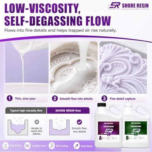 Silicone Mold Making Kit 130 oz, 15A Platinum Silicone Rubber
