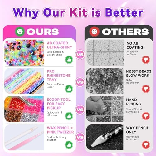 28000Pcs Color Rhinestones Bedazzling Kit, Black Blue Resin Gems for Crafts