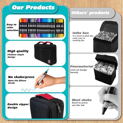 TBC The Best Crafts Acrylic Paint Markers,48 Colors Dual Tip, Double Zipper Canvas Bag – Waterproof, Non-Toxic, Art Supplies for Canvas, Wood, Glass, Rock, Ceramic – Gift for Artists & Hobbyists