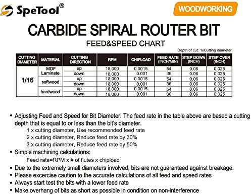 SpeTool 1/16" Cutting Diameter Downcut Spiral Router Bit with 1/4" Shank 1/4" Cutting Length 2" OVL, Solid Carbide Wood Router Bits CNC Plunge Slot Cutting
