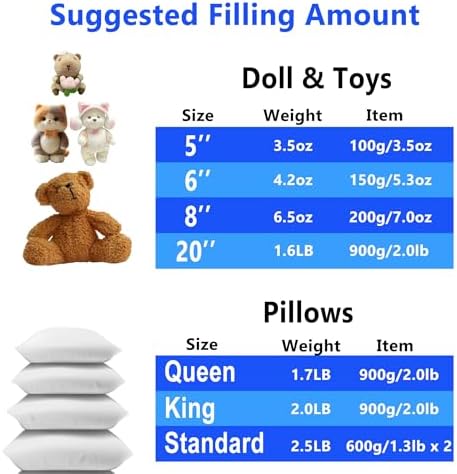 GOMICRAFT Fiberfill Stuffing for Stuffed Animals, Crafts, Crochet, 21.2oz