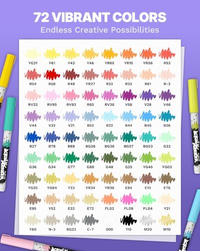 WUO 72 Pack Acrylic Paint Markers with Automatic Liquid Ink Control System