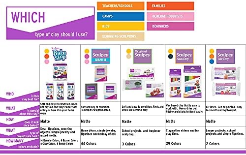 Sculpey III Polymer Oven-Bake Clay, Silver, Non Toxic, 8 oz. bar
