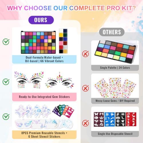 66 Color Face Painting Kit, Water Activated + Oil Face Body Paint Palette