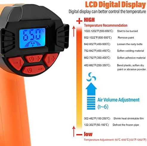 FOSHIO Heat Gun 2000W Hot Air Gun Kit with Large Digital LCD Display Variable Temperature Control 122℉~1202℉（50℃- 650℃）with 4 Nozzles, Overload Protection for Vinyl Wrap, Crafts, Shrink Tubing