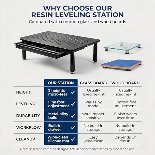 Resin Leveling Table for Epoxy, Resin Table 3 Height Settings 14.6''x 9.25'', Adjustable Leveling Magnetic Bubble Level Built-in Drawer Silicone Mat For Molds Waves Crafting Art