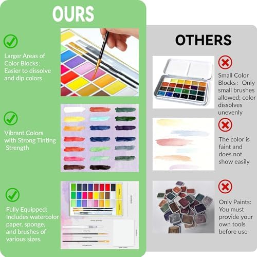 24 Colors Large Block Watercolor Paint Set for Watercolors Workbook, Portable Water Colors Paint Kit with 2 Paintbrushes 1 Waterbrush, for Adult Painting Beginners & Professional Amateur Hobbyists