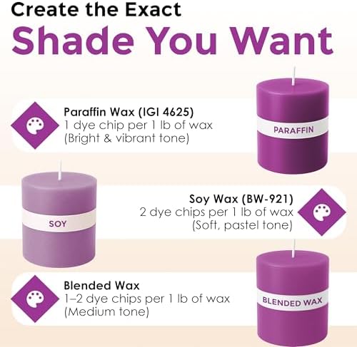 Orchid Candle Dye Chips, Soy & Paraffin Candle Making, 25 Pack