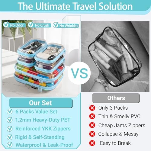 YQBRAO Clear Hard Shell Zipper Cases, 6 Travel Organizers, 2M 4S, Blue