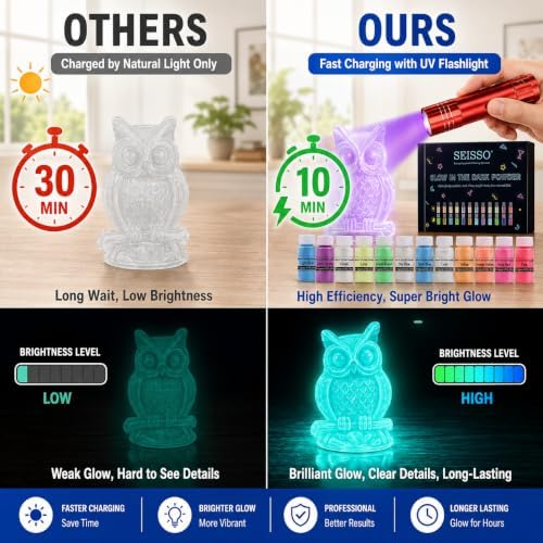 Glow in The Dark Powder 12 Colors Epoxy Resin Dye Luminous Pigment Powder Safe Long Lasting for Fine Art, DIY Nail Art, Epoxy Resin Colorant, DIY Crafts and Theme Party, 0.7oz Each