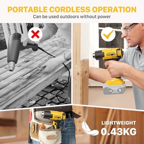 SEEKONE 20V Cordless Heat Gun 1022℉ and 572℉ for Shrink Tubing, 3D Printing