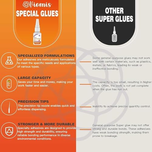 30g Shoe Glue - Professional Grade Super Shoe Fix Adhesive
