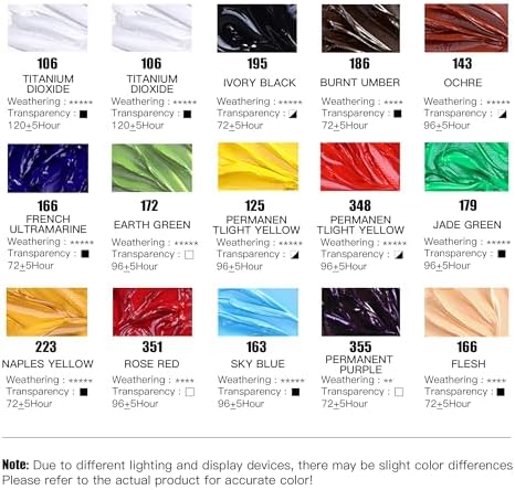 rubens Oil Paint Set 2oz 15 Colors Caroline Oil Paint for Canvas(Series B) | Professional Oil Paints with Thicker Creamy Texture, High Saturation, Large Tubes Art Supplies for Adult, Artists, Beginners