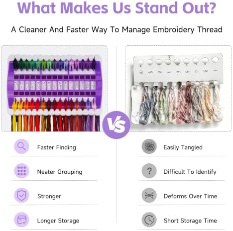 LOKUNN Embroidery Floss Organizer 30 Positions 2 Pcs Thread Organizers