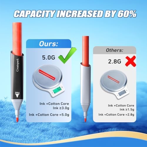 Alcohol Markers 168 Colors with Base Dual Tip Art Drawing Markers | for Anime Sketch Illustrations - Refillable