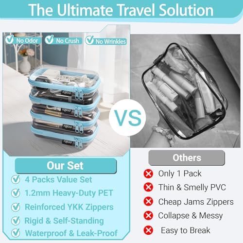 YQBRAO Clear Hard Shell Zipper Cases, 4 Small Cable Organizers, Blue