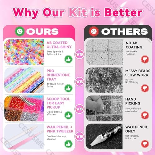 28000 Pcs Color Rhinestones Bedazzling Kit, Dark Rose Red Resin Jelly Gems