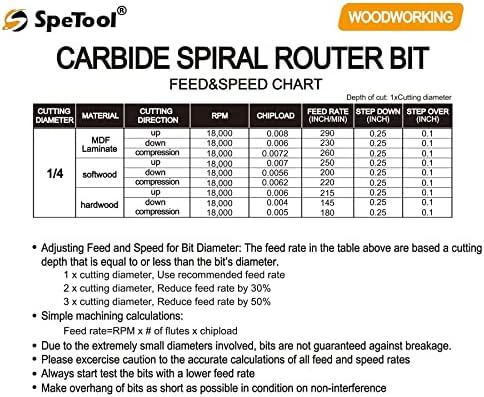 SpeTool Spiral Compression Router Bits 1/4" Shank,1-1/4Inch Cutting Length, Extra Long 3 Inch OVL,Carbide UP Down CNC Router Bits End Mill for Wood Mortises Carving Engraving