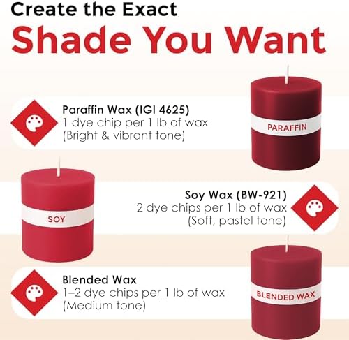 Red Candle Dye Chips, Soy & Paraffin Candle Making, 25 Pack