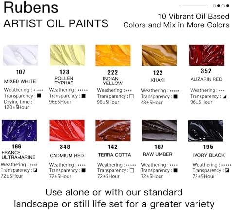 rubens Caroline Oil Paint Set 2oz 10 Portrait Colors Oil Paint for Canvas | Professional Oil Paints with Thicker Creamy Texture, High Saturation, Large Tubes Art Supplies for Adult, Artists, Beginners
