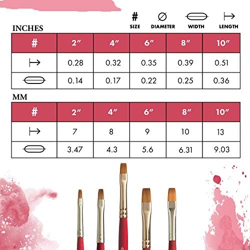 Princeton Velvetouch, Series 3950, Paint Brush for Acrylic, Oil and Watercolor, Flat Shader, 6
