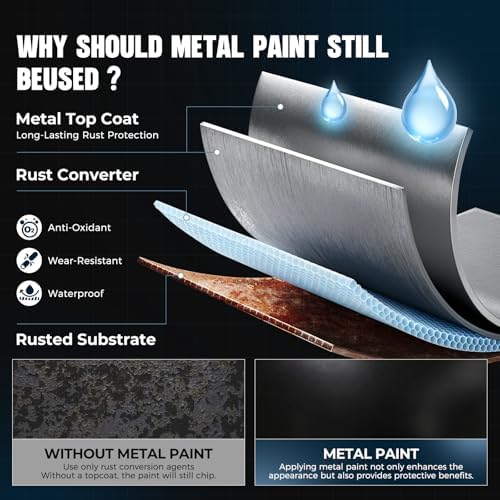 SENVEN Metal Paint, Waterpoof & Anti Rust, Direct to Metal Surface, 35oz, Black, Protective Black Paint for Metal, Gate, Mailbox, Fence, Doors, Craft, Railing and More, Interior/Exterior (with Tools)