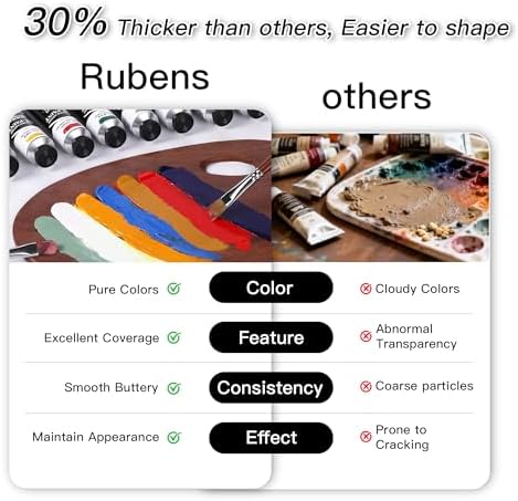 rubens Caroline Oil Paint Set 2oz 10 Landscape Colors Oil Paint for Canvas | Professional Oil Paints with Thicker Creamy Texture, High Saturation, Large Tubes Art Supplies for Adult, Artists, Beginners