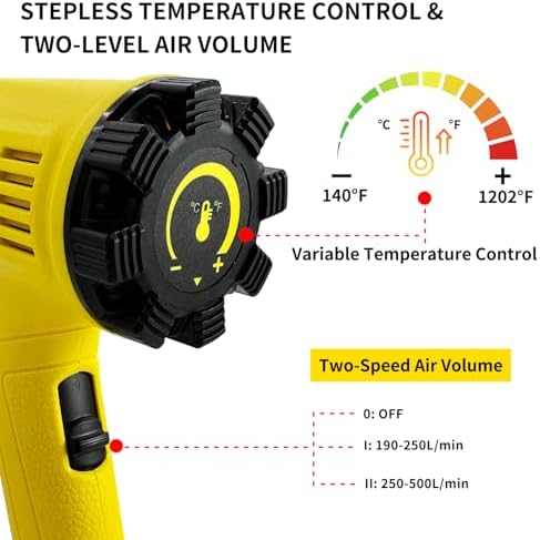 Heat Gun 2000W, 140°F-1202°F Variable Temperature with 2 Speeds, Fast Heating Heavy Duty Hot Air Gun Kit with 4 Nozzles for Crafts, Shrinking PVC, Stripping Paint