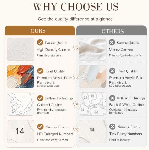 TELMOXA Flowers Paint by Numbers Kit for Adults, 16x20 in