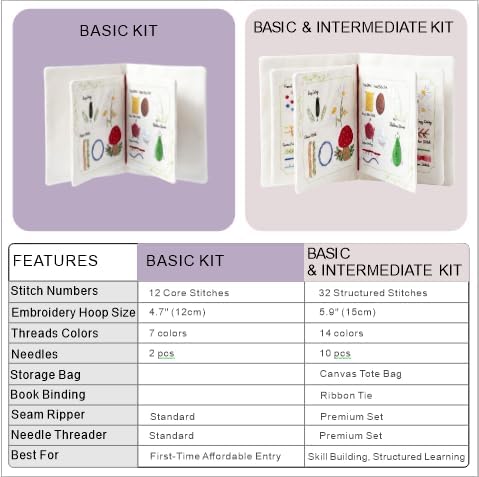 TenDawn Embroidery Stitch Book Kit, 12 Stitches, Basic Set | Fabric Practice Book, Embroidery Kit for Beginners, Easy Entry Sewing Set