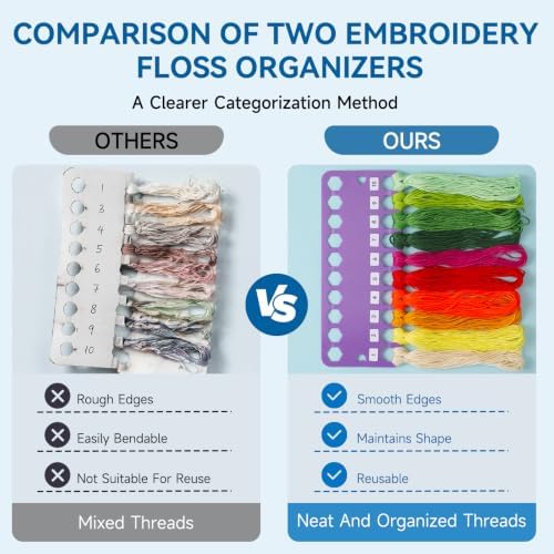 LOKUNN 10 Pcs Embroidery Floss Organizer, Cross Stitch Thread Holder