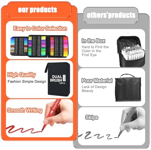 Piochoo Markers,48 Colors Dual Brush Markers Pens,Back to School Supplies