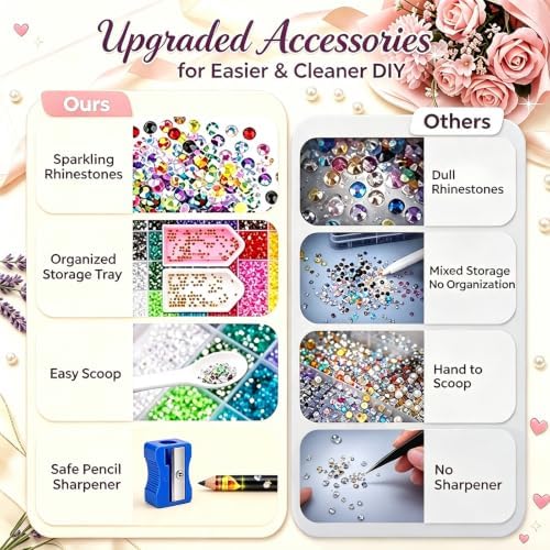 40000 Pcs Bedazzling Kit Resin Rhinestones Flatback Gems with Tool and Glue