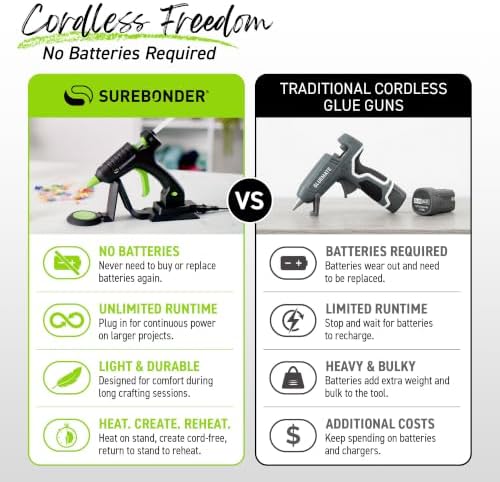 Surebonder Cordless/Corded High-Temperature Mini Hot Glue Gun with Fine Tip for Detailed Crafting and DIY Projects, 20 Watts (CL-195F)